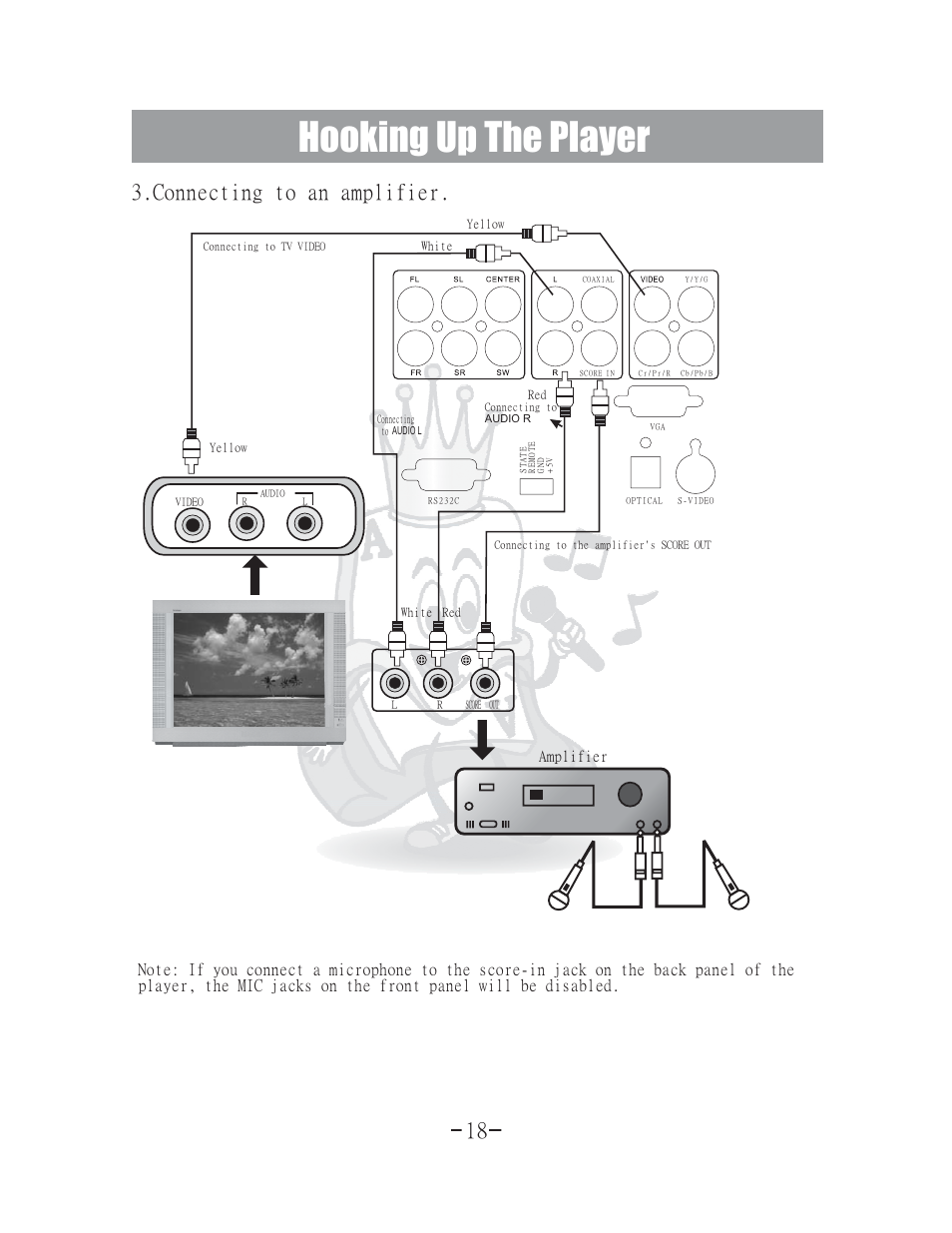 Hooking up the player, Connecting to amplifier. an | Acesonic 400 Disc DVD CD G Karaoke Changer DGX-400 User Manual | Page 19 / 51