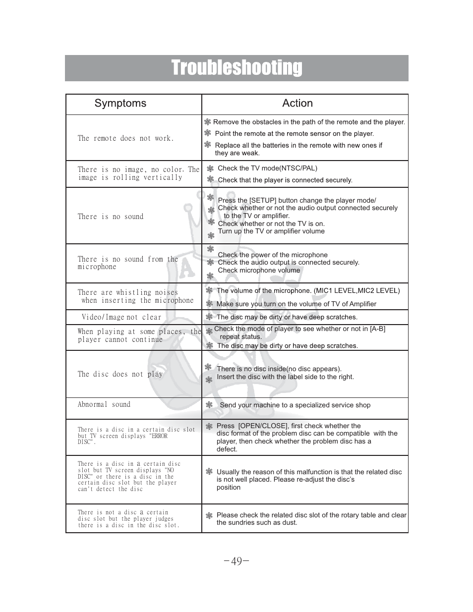 Acesonic 400 Disc DVD CD G Karaoke Changer DGX-400 User Manual | Page 50 / 51