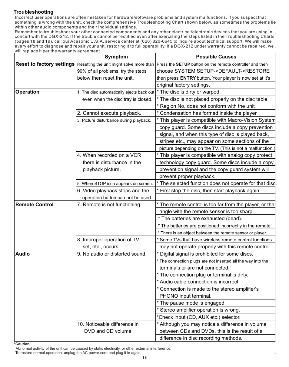 Ts12 | Acesonic DGX-212 User Manual | Page 19 / 23