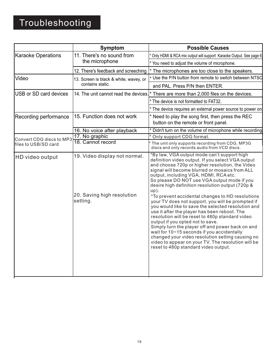 Troubleshooting | Acesonic DGX-212 User Manual | Page 20 / 23