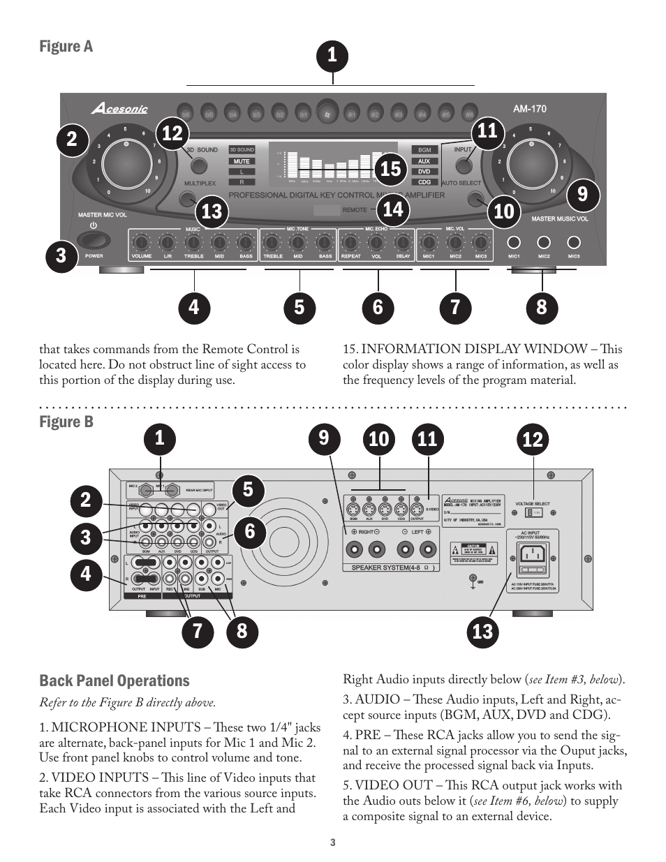 Acesonic 250-WATT PROFESSIONAL MIXING AMPLIFIER AM-170 User Manual | Page 3 / 8