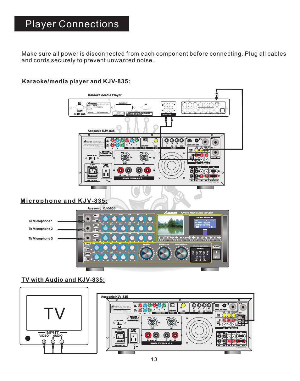 Connect 1, Player connections, Tv with audio and kjv-835 | Power, Record, Acesonic kjv-835 karaoke /media player, Acesonic kjv-835 to microphone 2, Acesonic kjv-835, Cesonic | Acesonic KJV-835 User Manual | Page 13 / 20