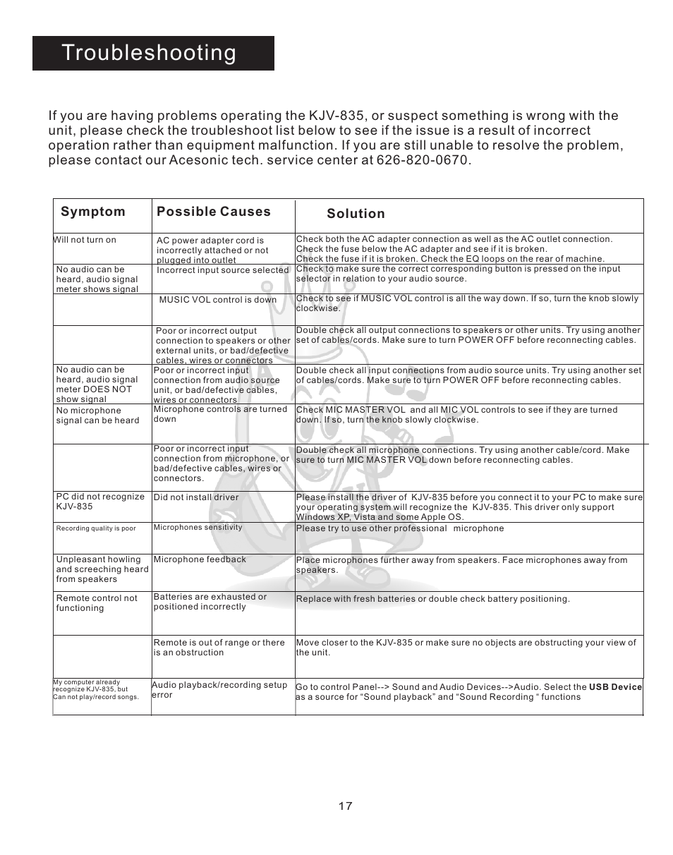 Truble, Troubleshooting | Acesonic KJV-835 User Manual | Page 17 / 20