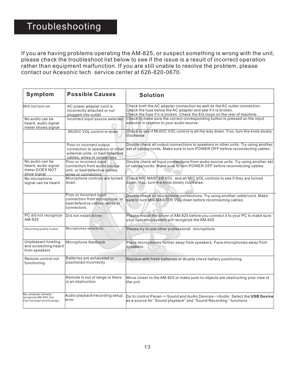 Troubleshooting | Acesonic AM-825 User Manual | Page 13 / 16