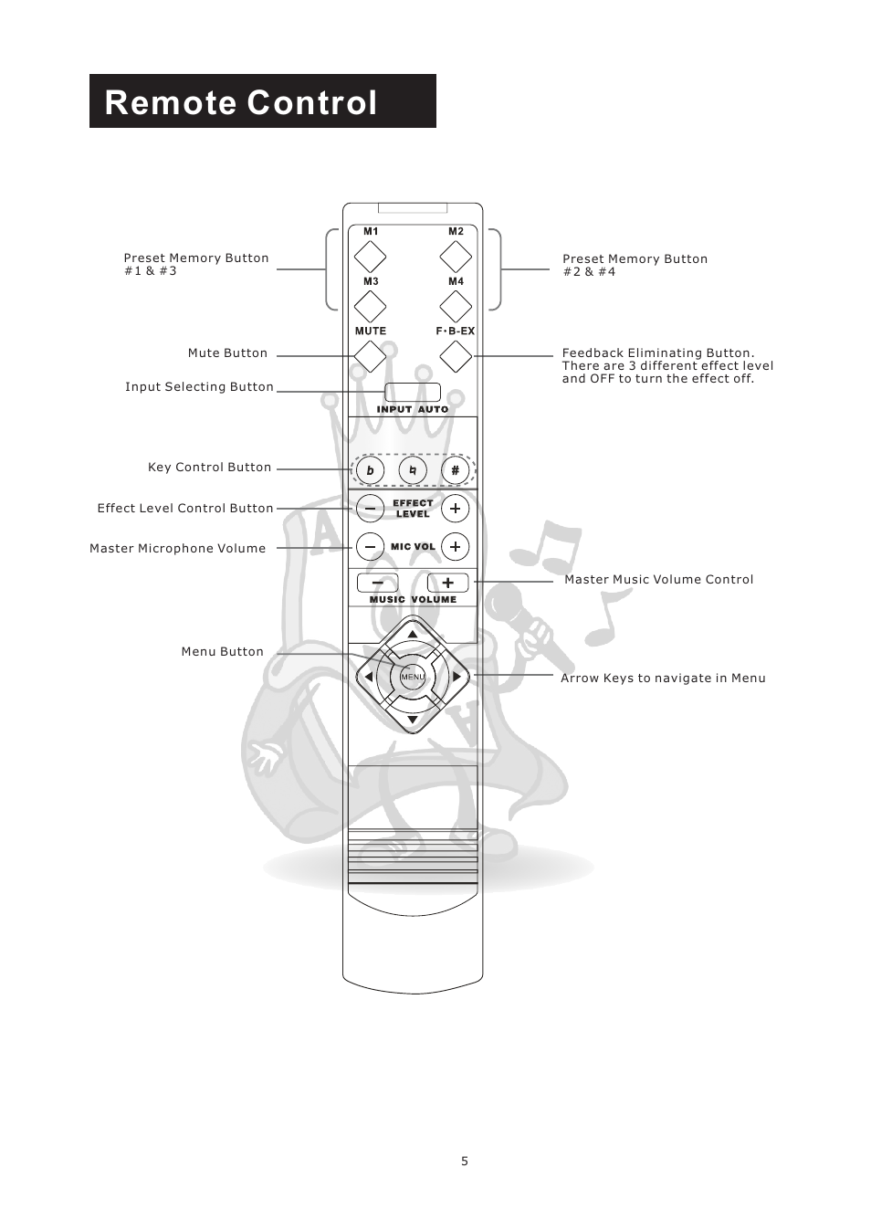 Remote control | Acesonic KM-360 User Manual | Page 8 / 22