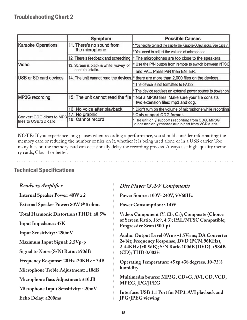 Troubleshooting chart 2 technical specifications | Acesonic ROADWIZ PK-1290 User Manual | Page 18 / 20