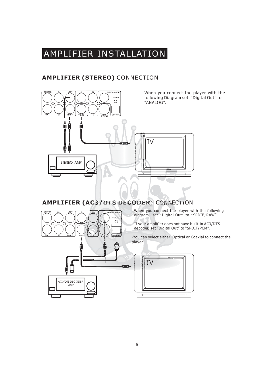 Amplifier installation | Acesonic KOD-800 User Manual | Page 11 / 32