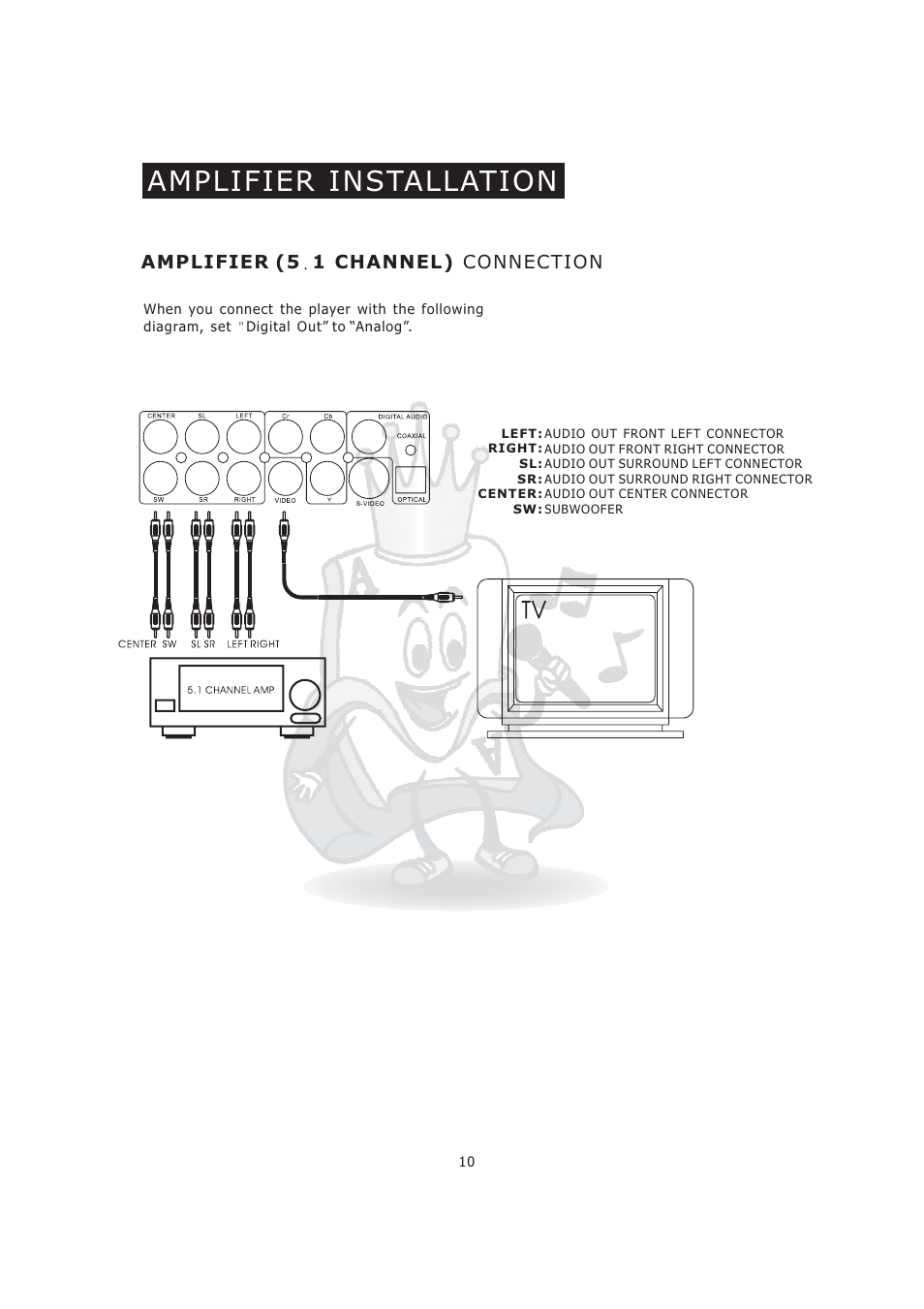 Amplifier installation, Amplifier ( connection 5 1 channel) | Acesonic KOD-800 User Manual | Page 12 / 32
