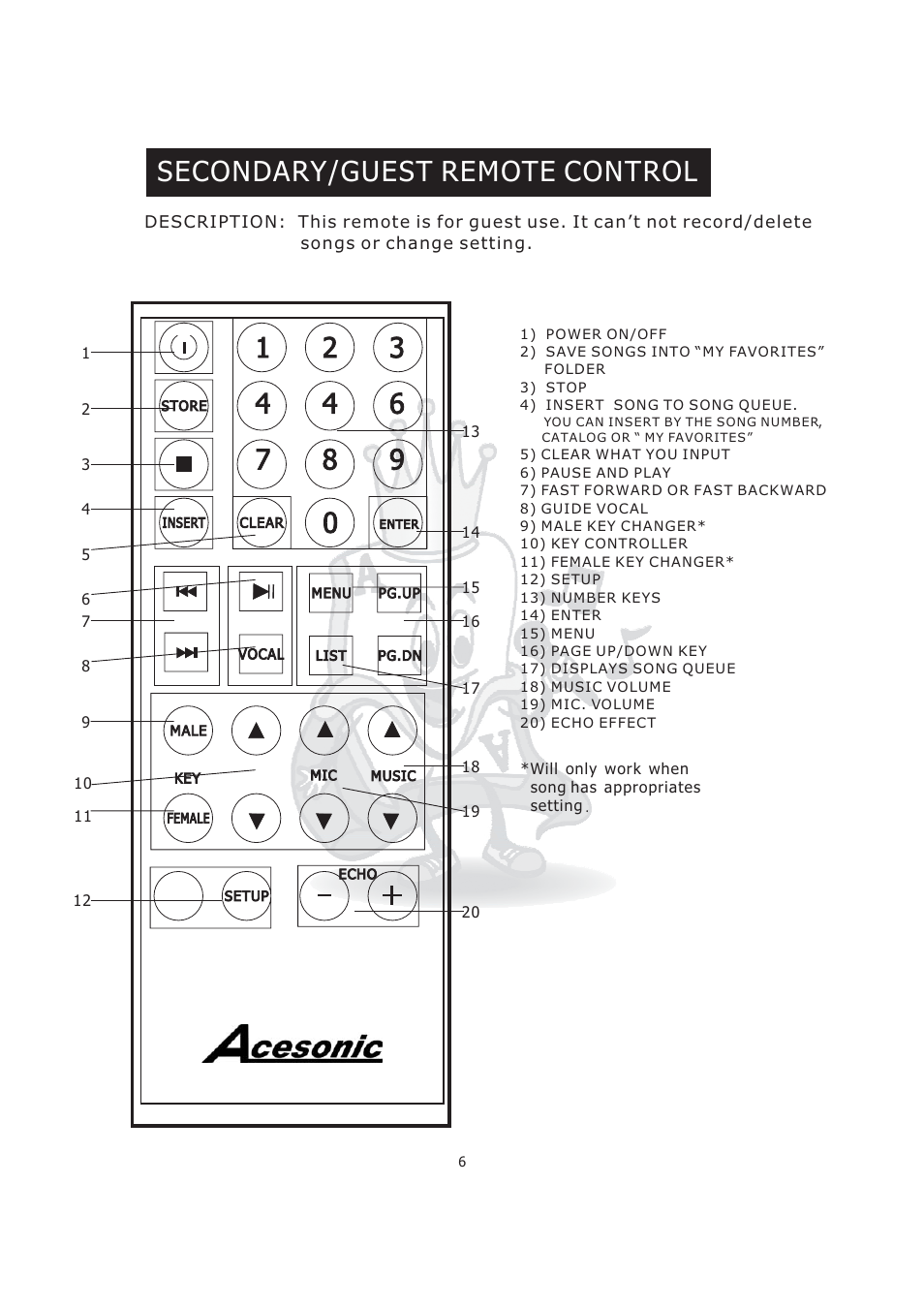 Acesonic KOD-800 User Manual | Page 8 / 32