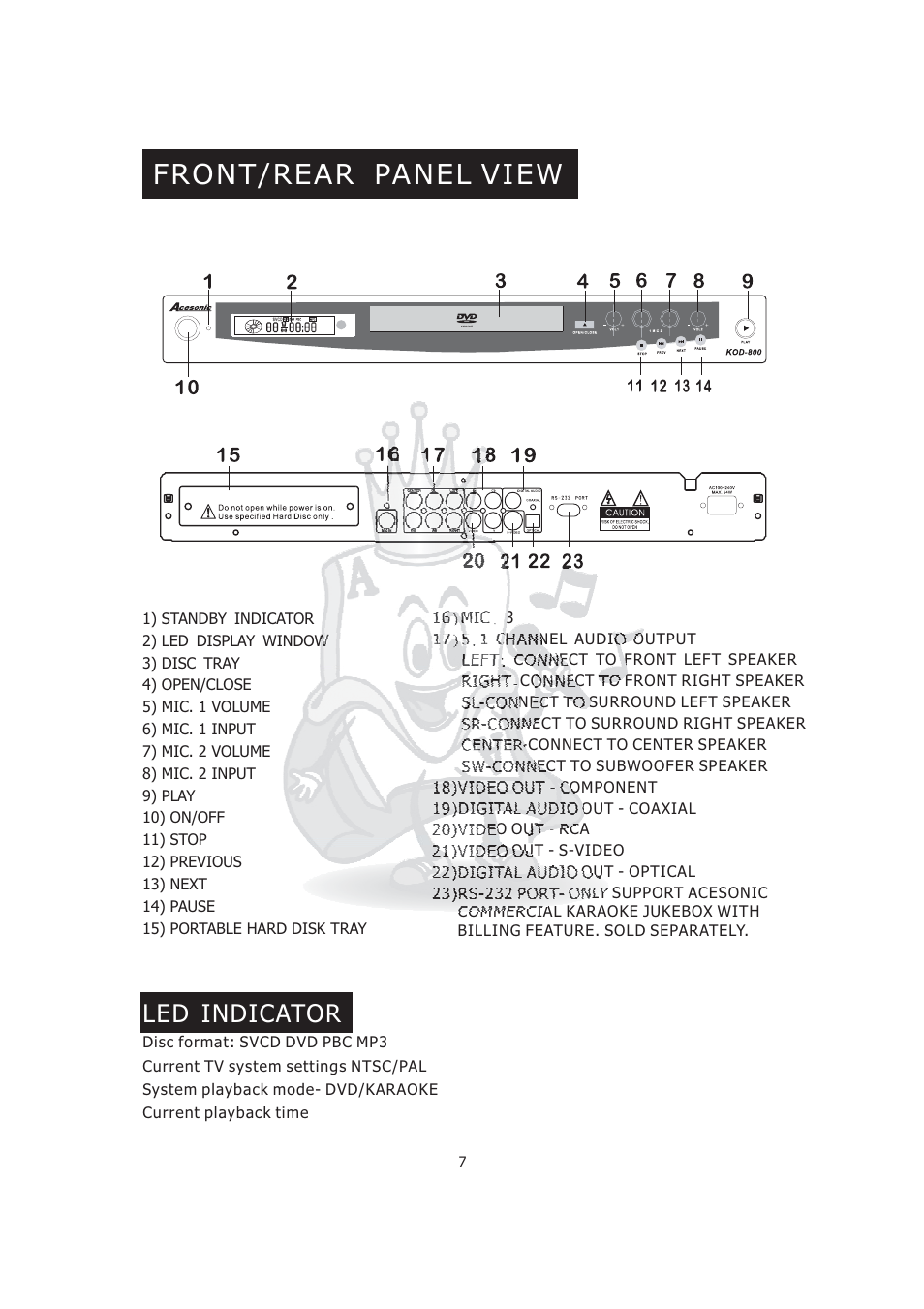 Front/rear panel view, Led indicator | Acesonic KOD-800 User Manual | Page 9 / 32