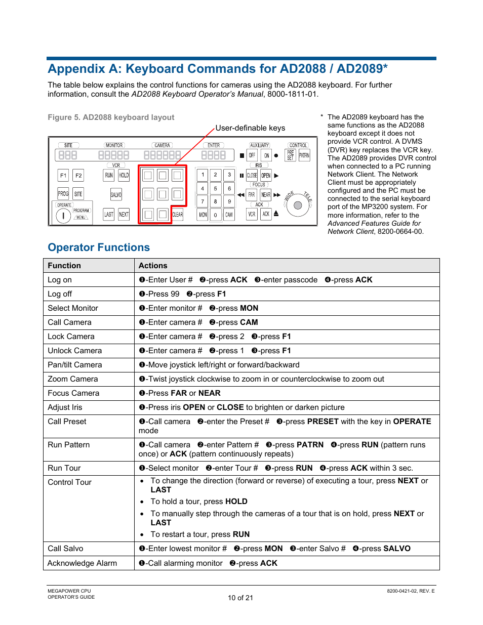 Appendix a: keyboard commands for ad2088 / ad2089, Operator functions | American Dynamics MegaPower CPU ADMPCPU User Manual | Page 12 / 25