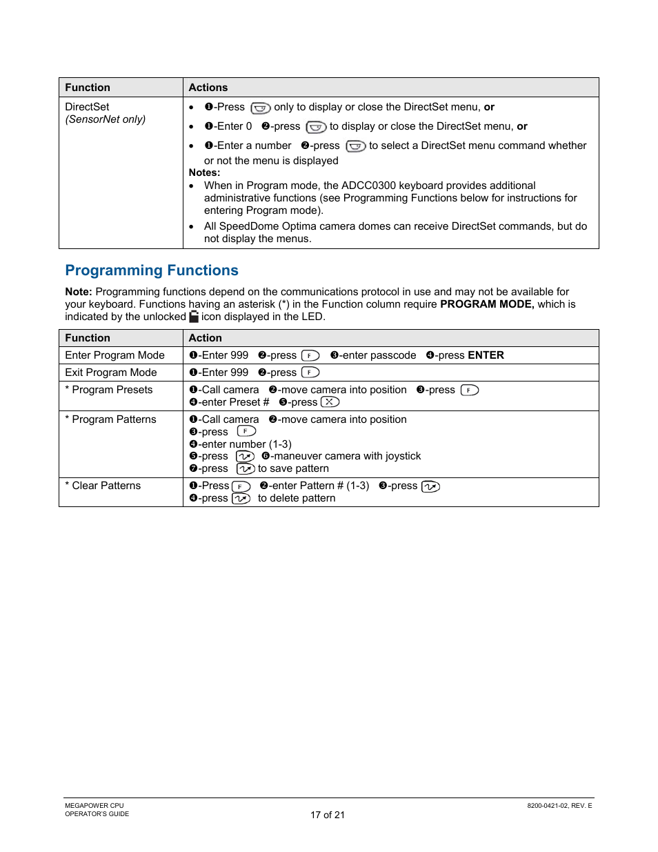 Programming functions | American Dynamics MegaPower CPU ADMPCPU User Manual | Page 19 / 25