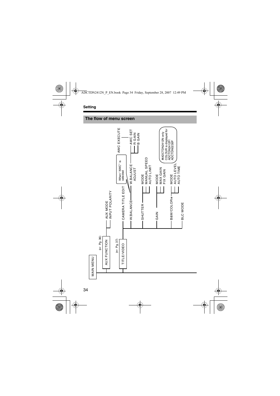 The flow of menu screen | American Dynamics ADCTDN0230P User Manual | Page 34 / 60