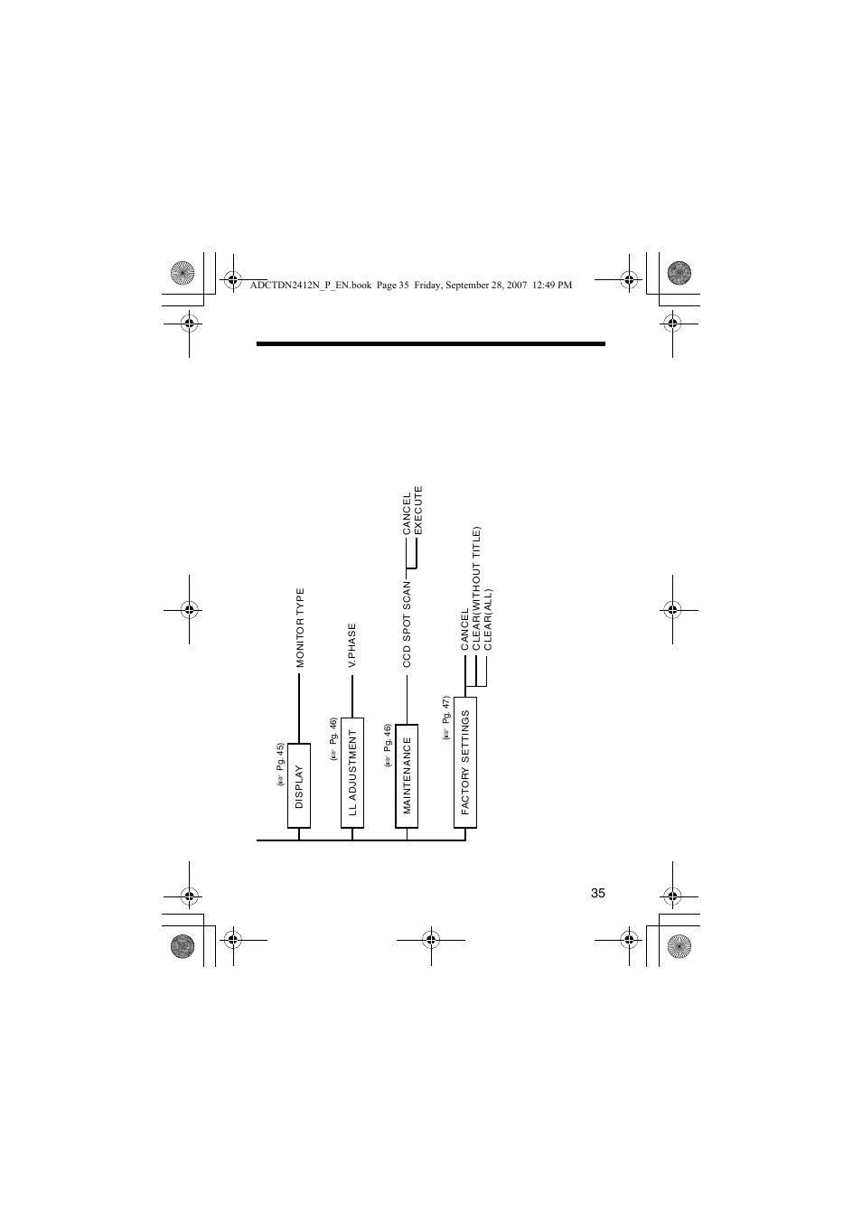 American Dynamics ADCTDN0230P User Manual | Page 35 / 60