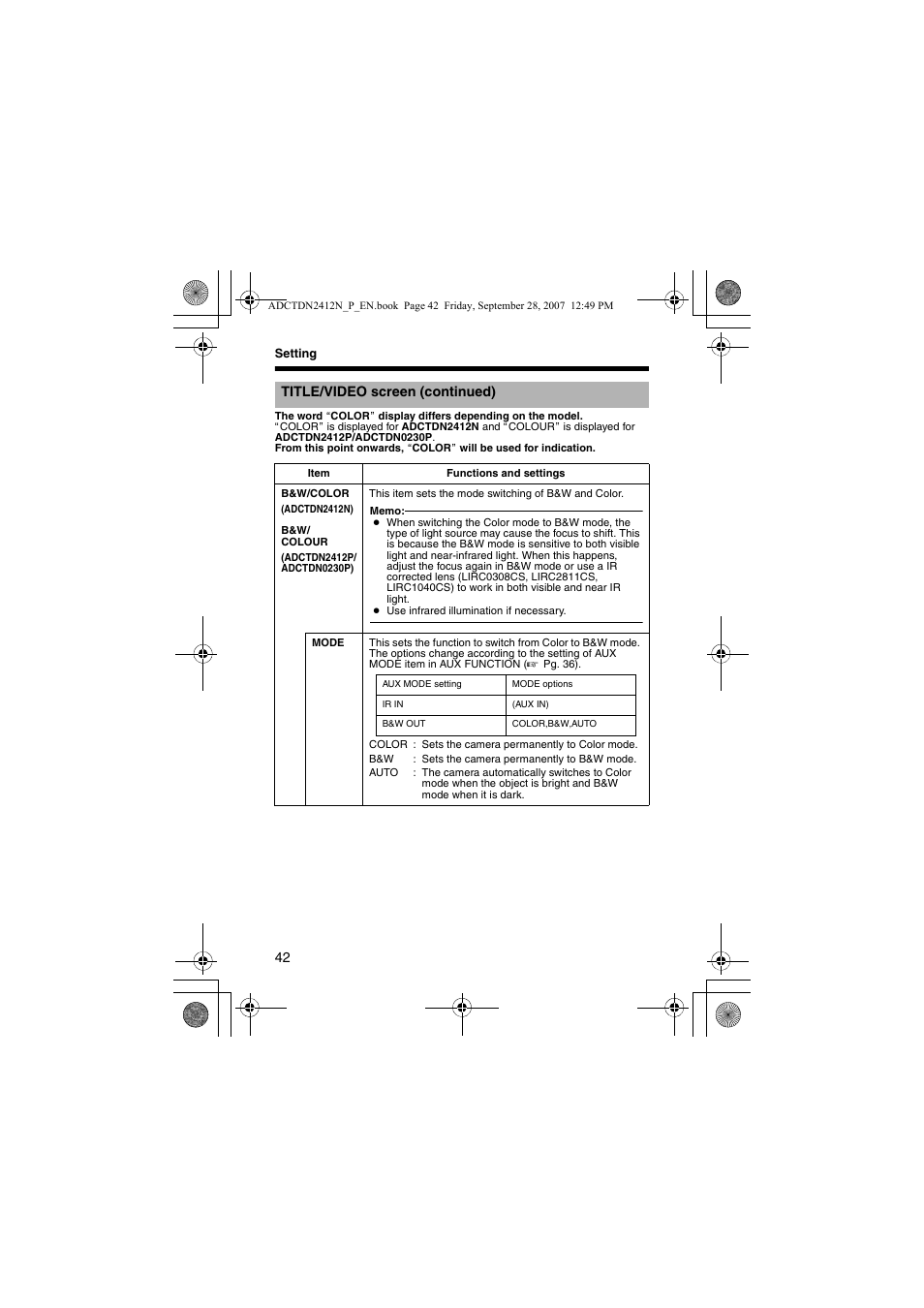 American Dynamics ADCTDN0230P User Manual | Page 42 / 60