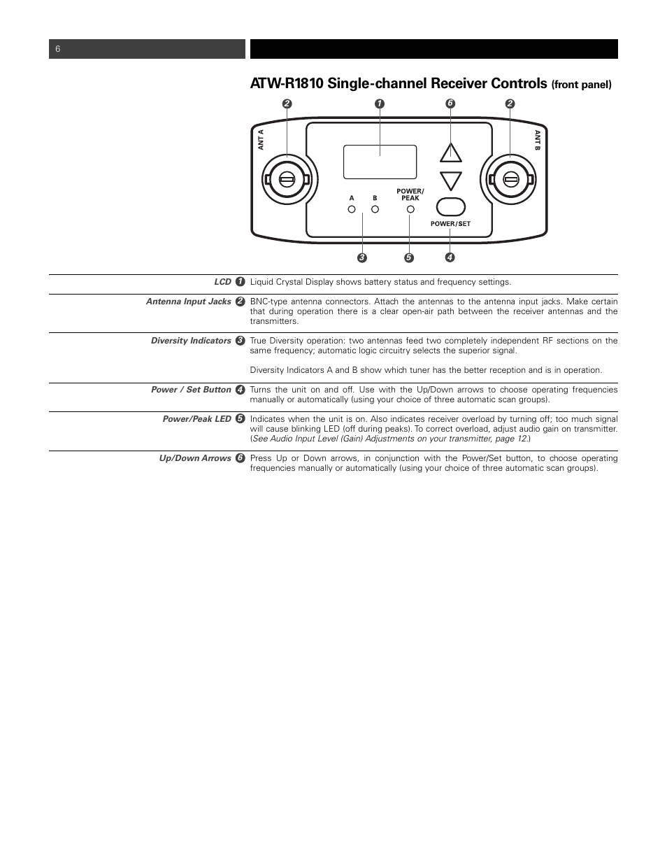 Atw-r1810 single-channel receiver controls | Audio-Technica ATW-1811 User Manual | Page 6 / 16