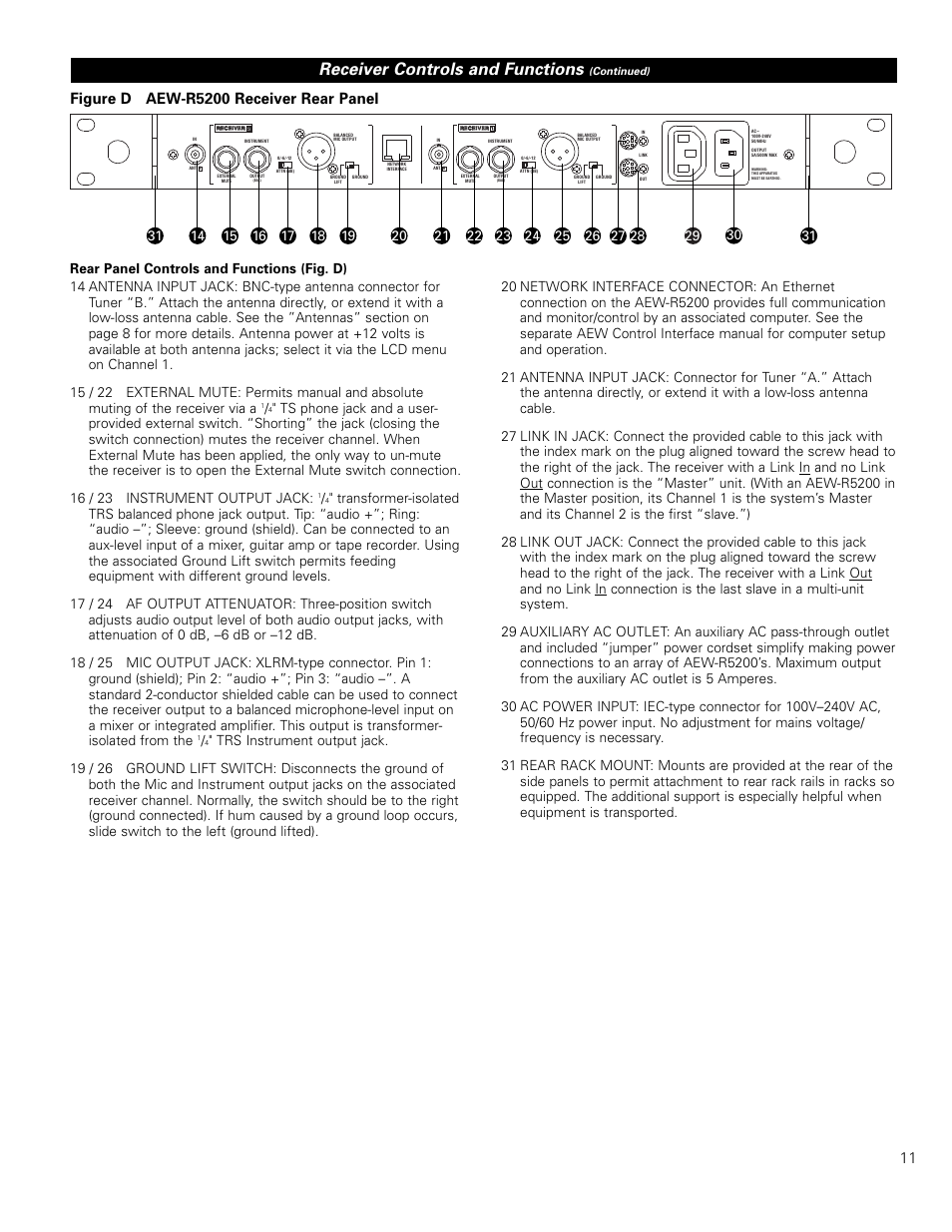 Receiver controls and functions | Audio-Technica ARTIST ELITE 4000 User Manual | Page 10 / 31