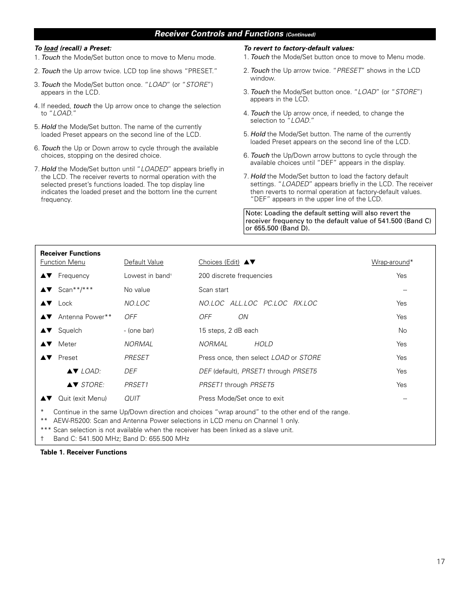 Audio-Technica ARTIST ELITE 4000 User Manual | Page 16 / 31