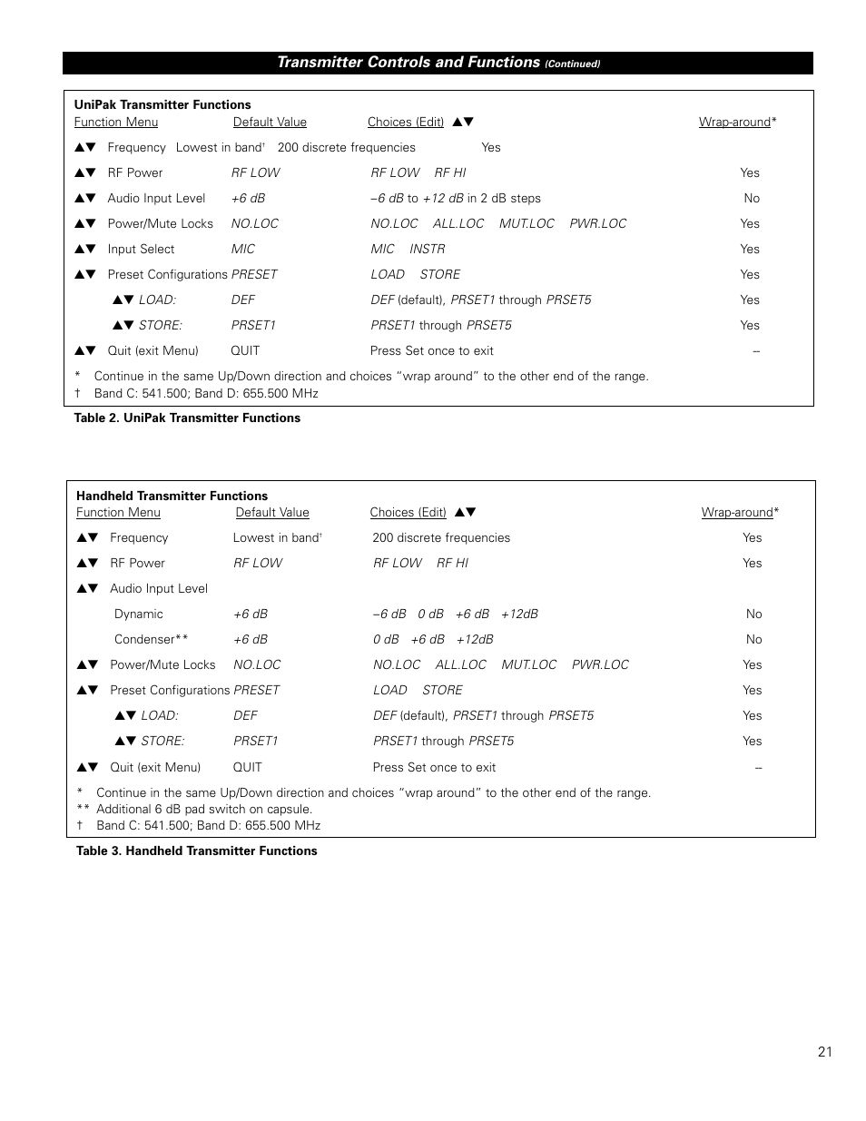 Audio-Technica ARTIST ELITE 4000 User Manual | Page 20 / 31