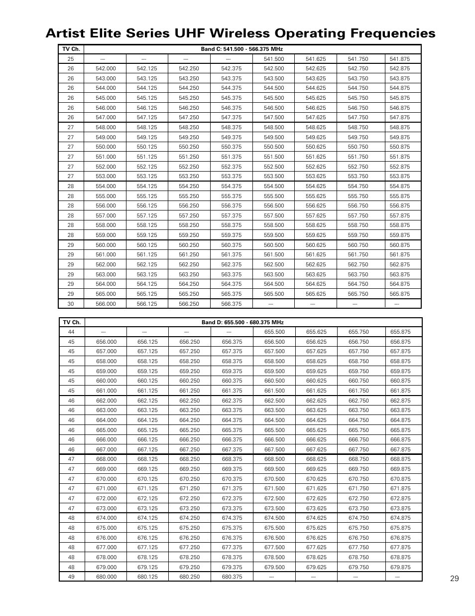 Audio-Technica ARTIST ELITE 4000 User Manual | Page 28 / 31