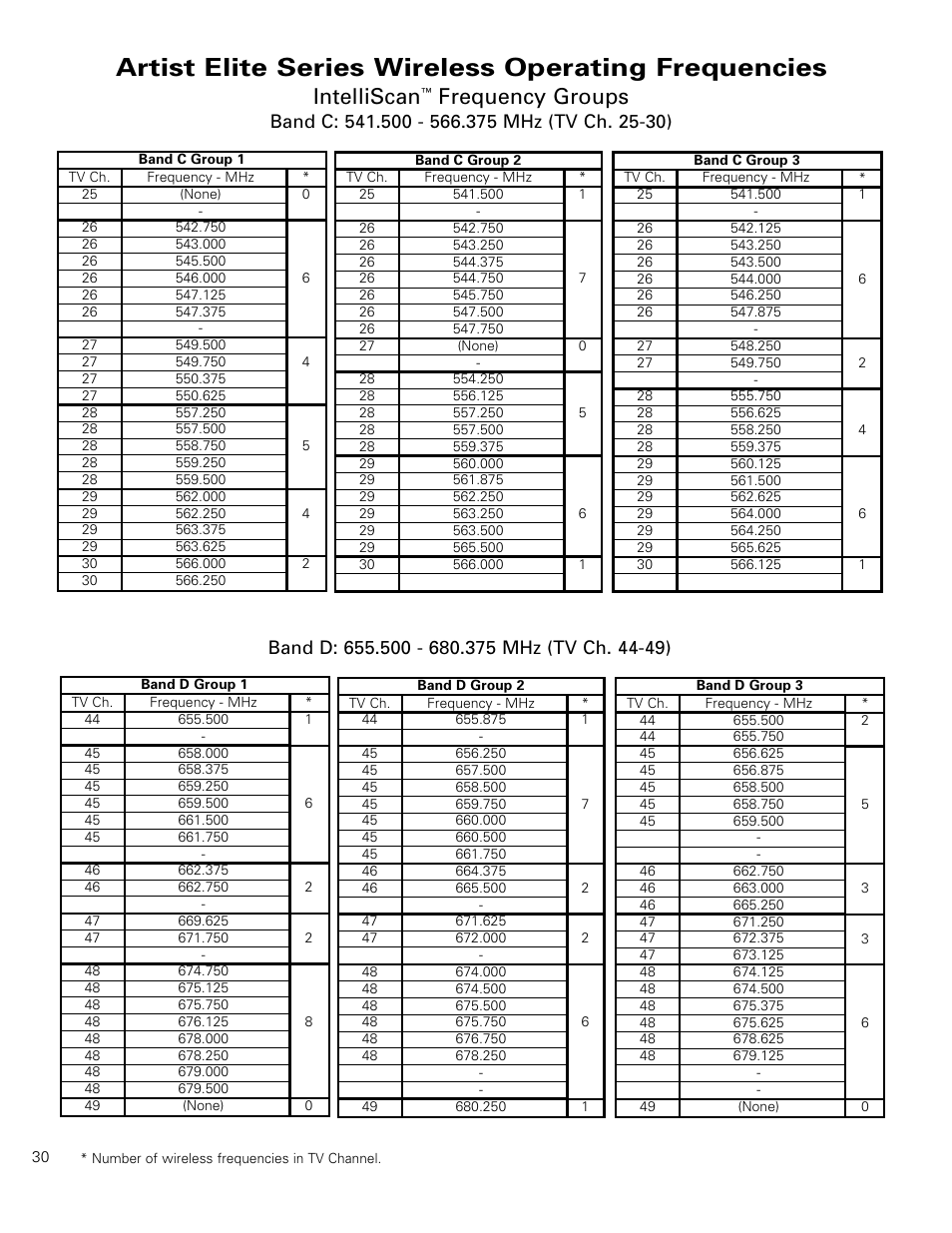 Artist elite series wireless operating frequencies, Intelliscan, Frequency groups | Audio-Technica ARTIST ELITE 4000 User Manual | Page 29 / 31