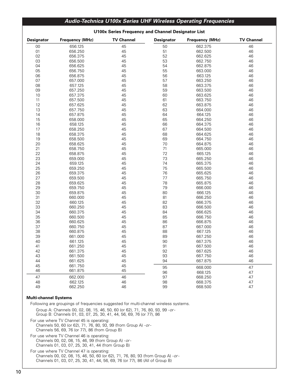 Audio-Technica ATW-U102 User Manual | Page 10 / 12