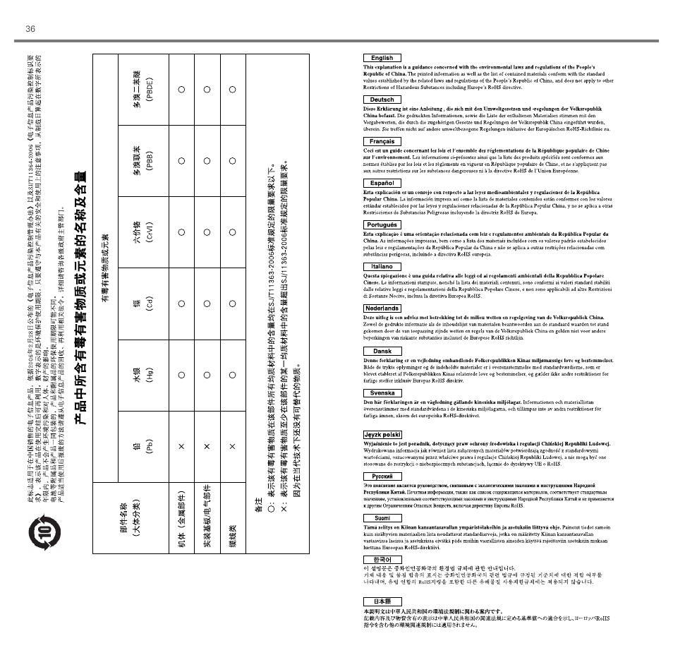 Audio-Technica ATH-ANC3 User Manual | Page 19 / 21