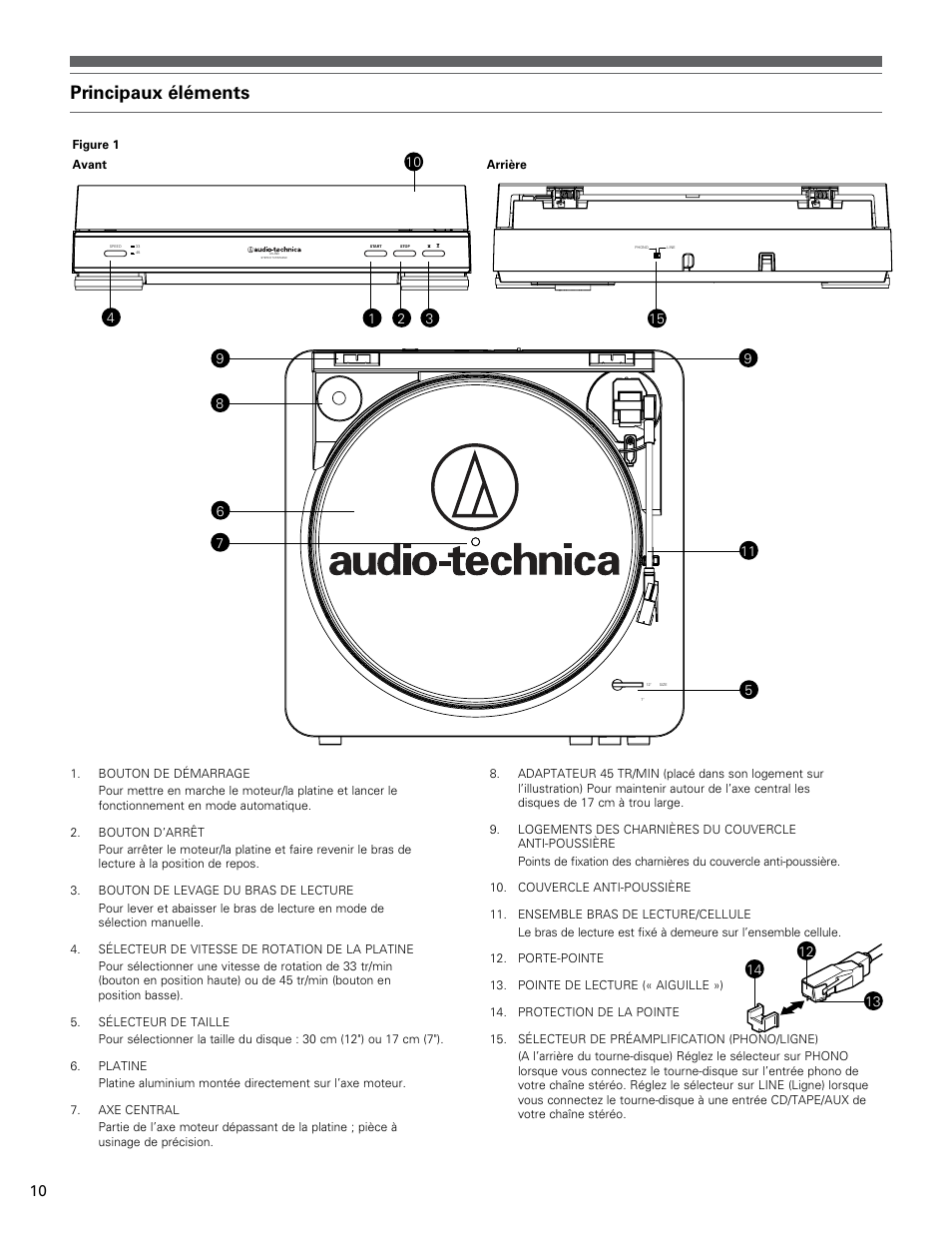 Principaux éléments | Audio-Technica AT-LP60 User Manual | Page 10 / 24