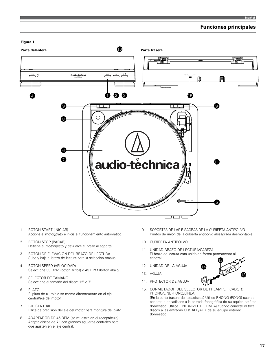 Funciones principales | Audio-Technica AT-LP60 User Manual | Page 17 / 24