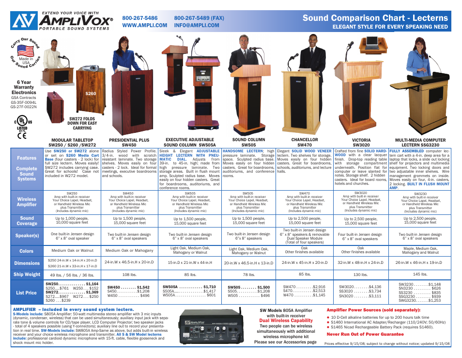 AmpliVox Roving Rostrum Podium PA SS124 User Manual | 2 pages