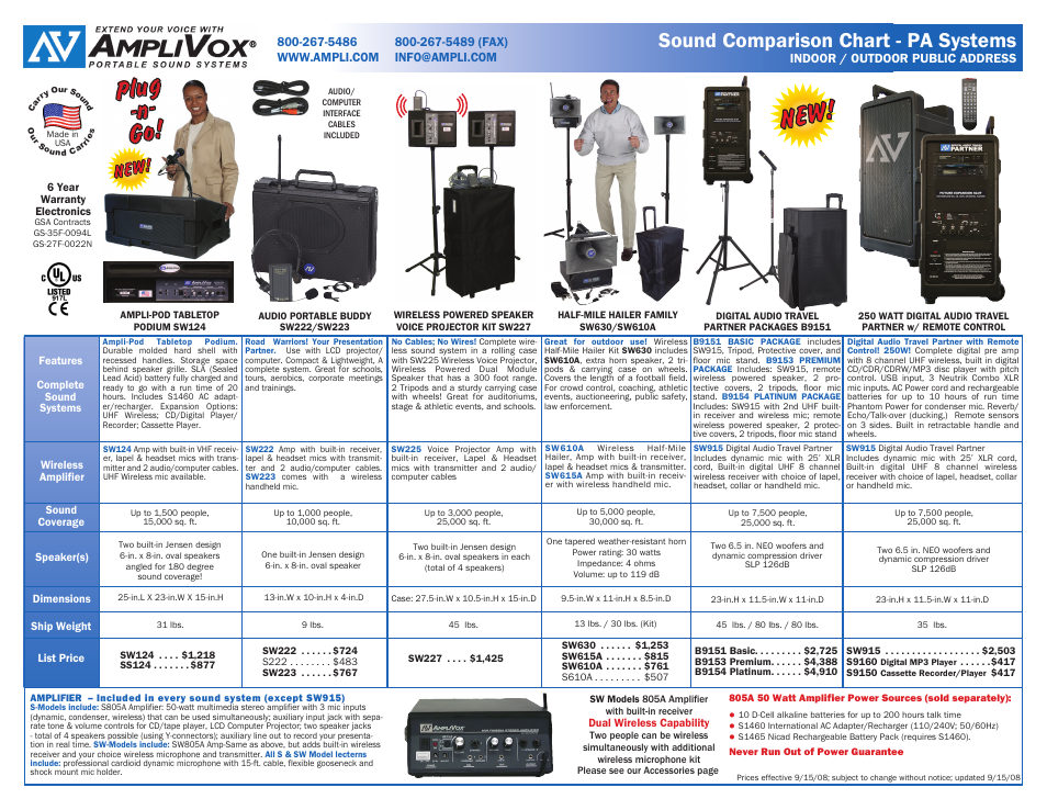 Plug -n- go, Sound comparison chart - pa systems | AmpliVox Roving Rostrum Podium PA SS124 User Manual | Page 2 / 2