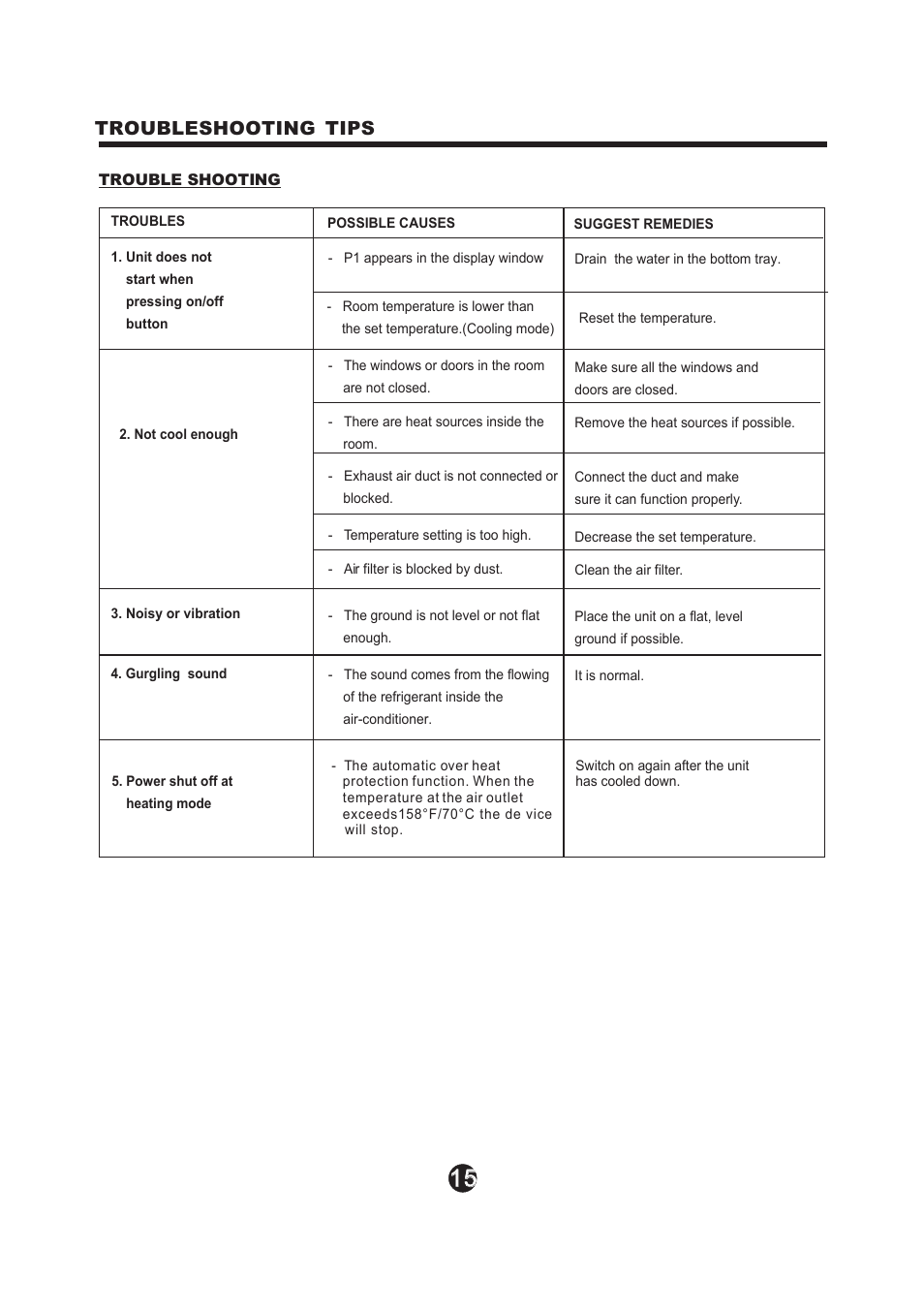 Т³гж 16, Troubleshooting tips | NewAir Portaible Air Conditioner AC-12100E User Manual | Page 16 / 17