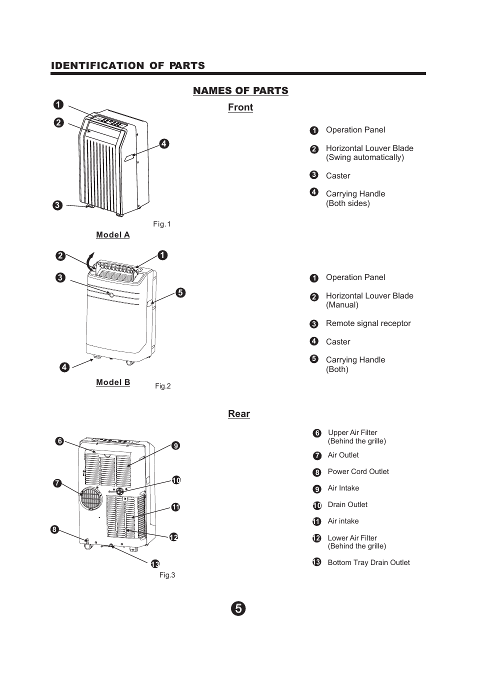 Т³гж 6, Identification of parts names of parts, Front | Rear | NewAir Portaible Air Conditioner AC-12100E User Manual | Page 6 / 17