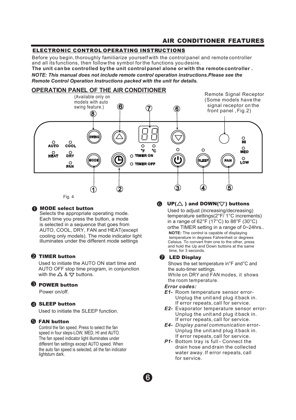 Т³гж 7, Air conditioner features, Operation panel of the air conditioner | NewAir Portaible Air Conditioner AC-12100E User Manual | Page 7 / 17
