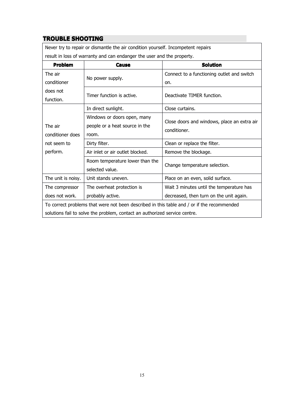 NewAir ACP-1400E User Manual | Page 15 / 16
