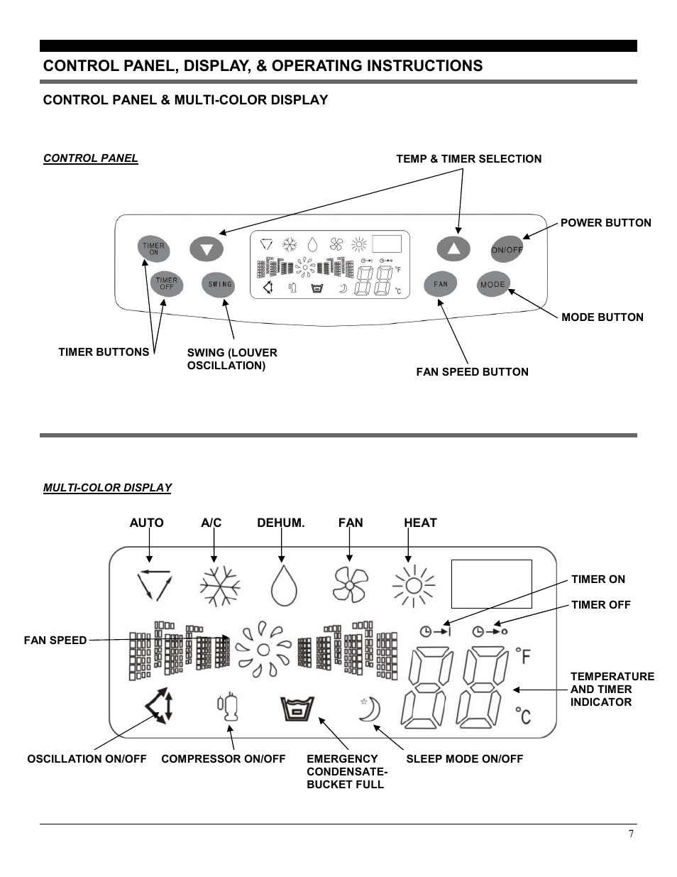 Control panel, display, & operating instructions | NewAir LX-100 User Manual | Page 7 / 14