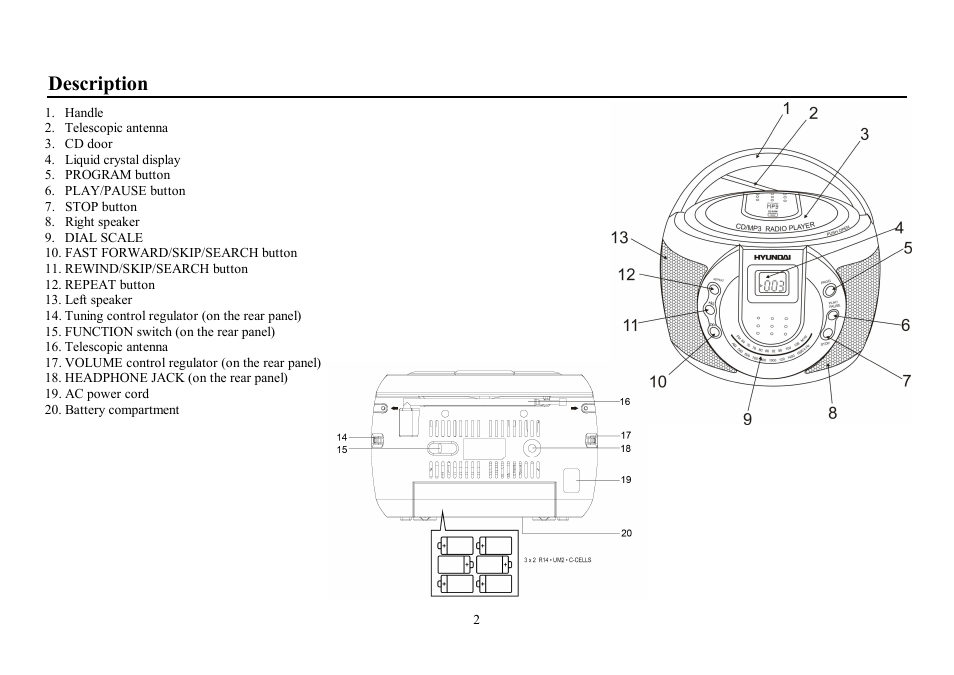 Description | Hyundai H-1414 User Manual | Page 2 / 9