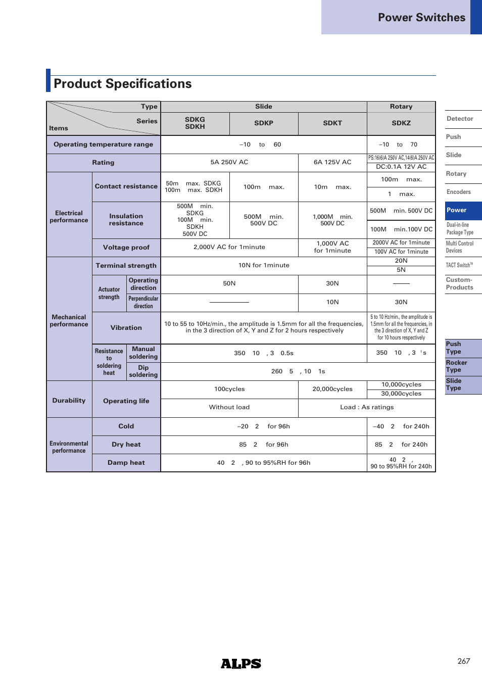 Products specifications, Product specifications, Power switches | Alps Electric SDKP Series User Manual | Page 3 / 3