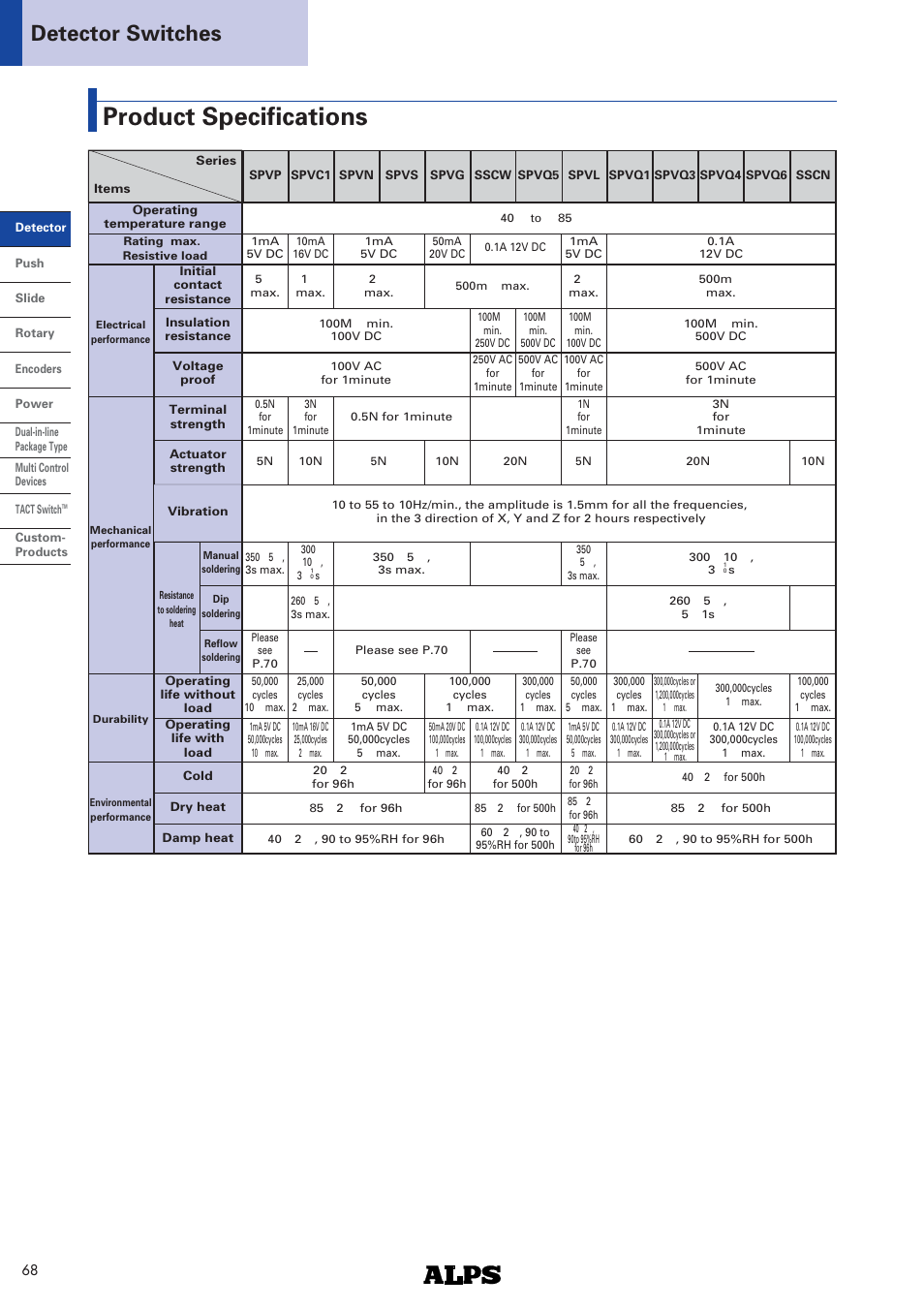 Products specifications, Product specifications, Detector switches | Alps Electric SPVL Series User Manual | Page 2 / 4