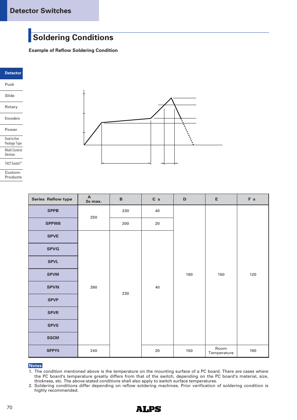 Soldering conditions, Detector switches | Alps Electric SPPW8 User Manual | Page 4 / 5