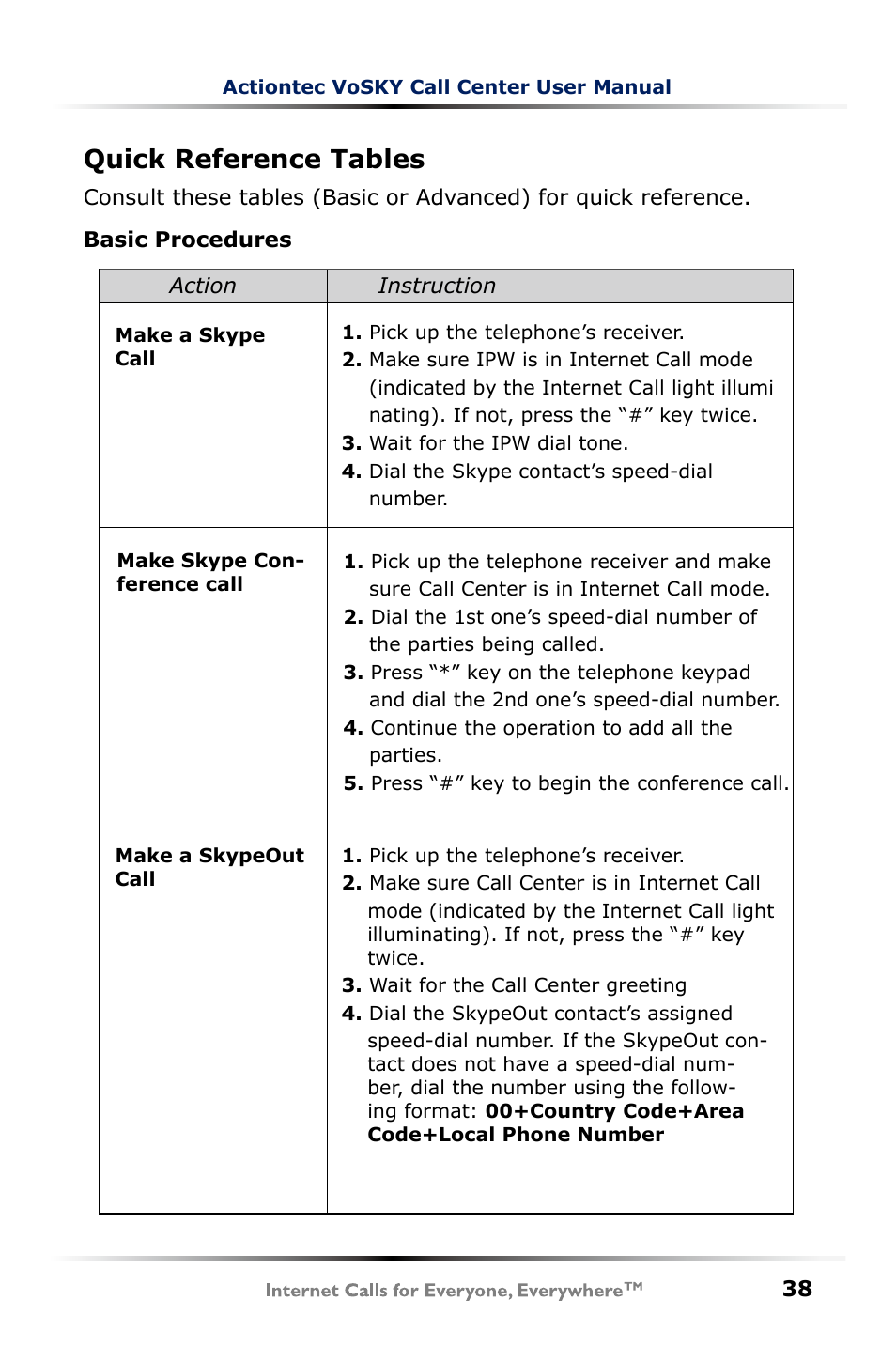 Quck reference tables | Actiontec electronic UP102 User Manual | Page 41 / 55