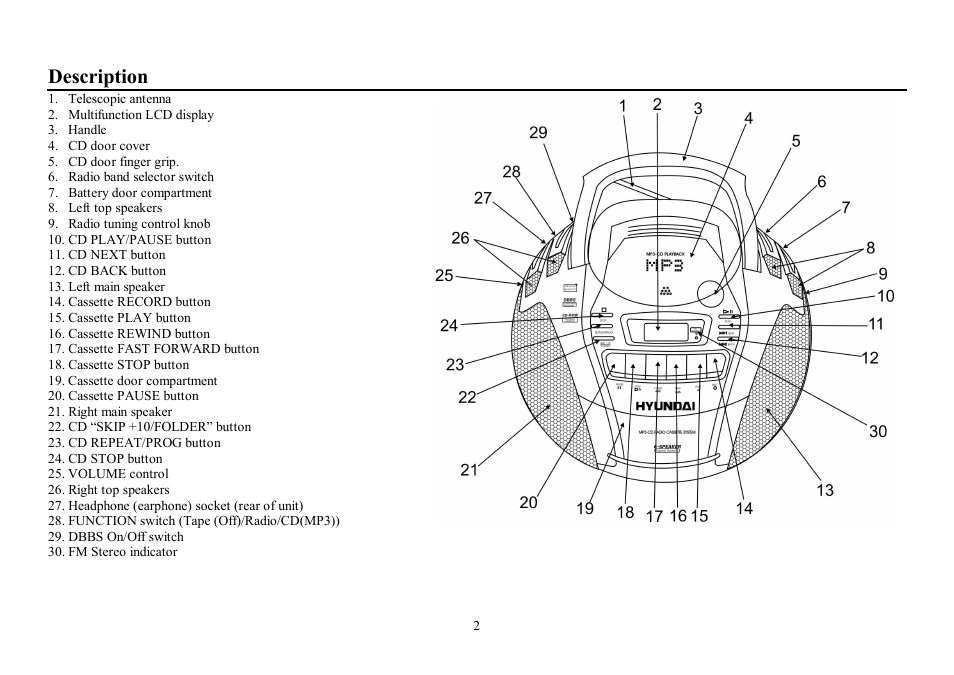 Description | Hyundai H-1409 User Manual | Page 2 / 15