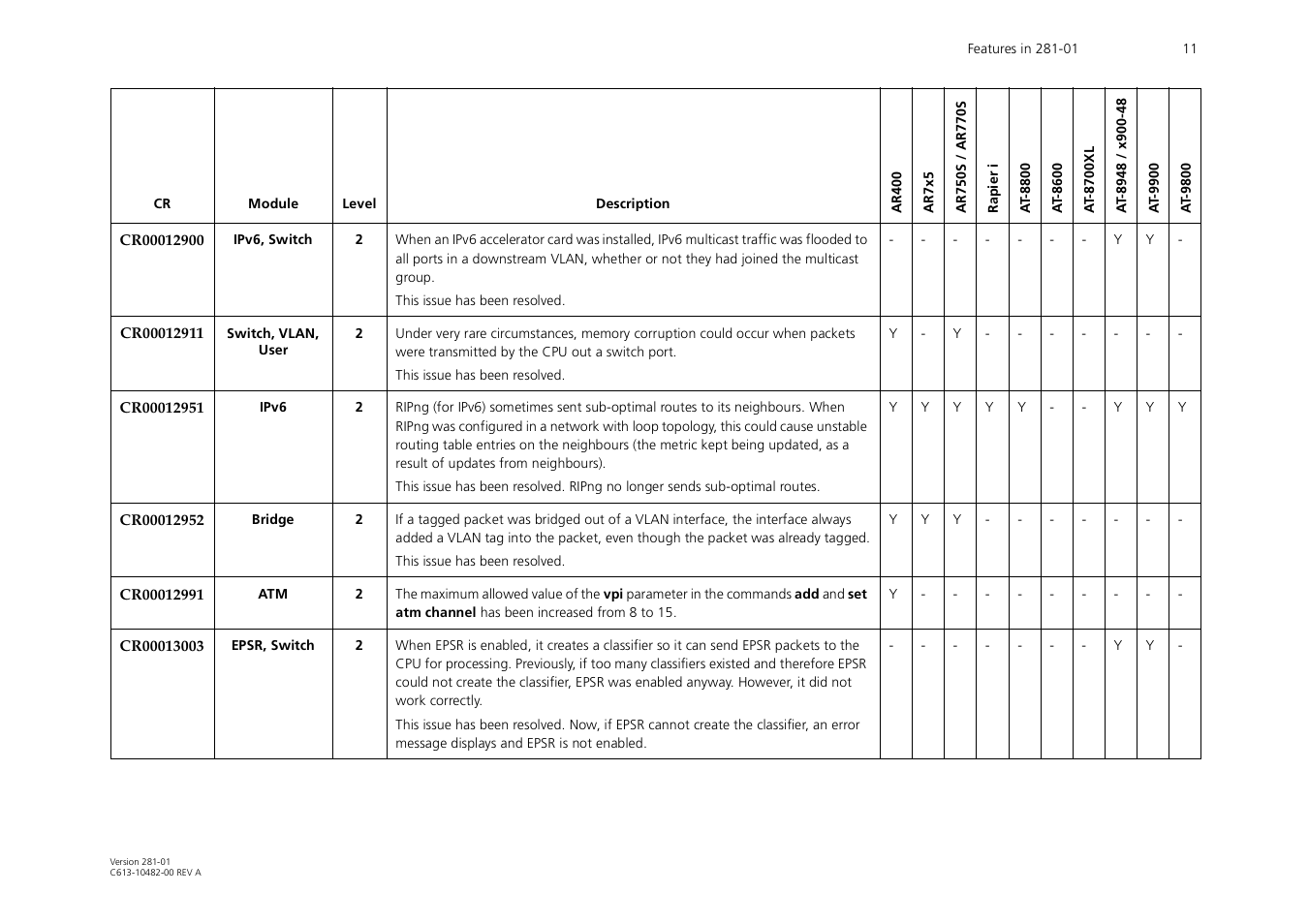 Allied Telesis AR700 User Manual | Page 11 / 22