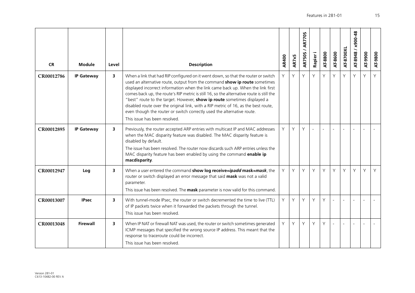 Allied Telesis AR700 User Manual | Page 15 / 22
