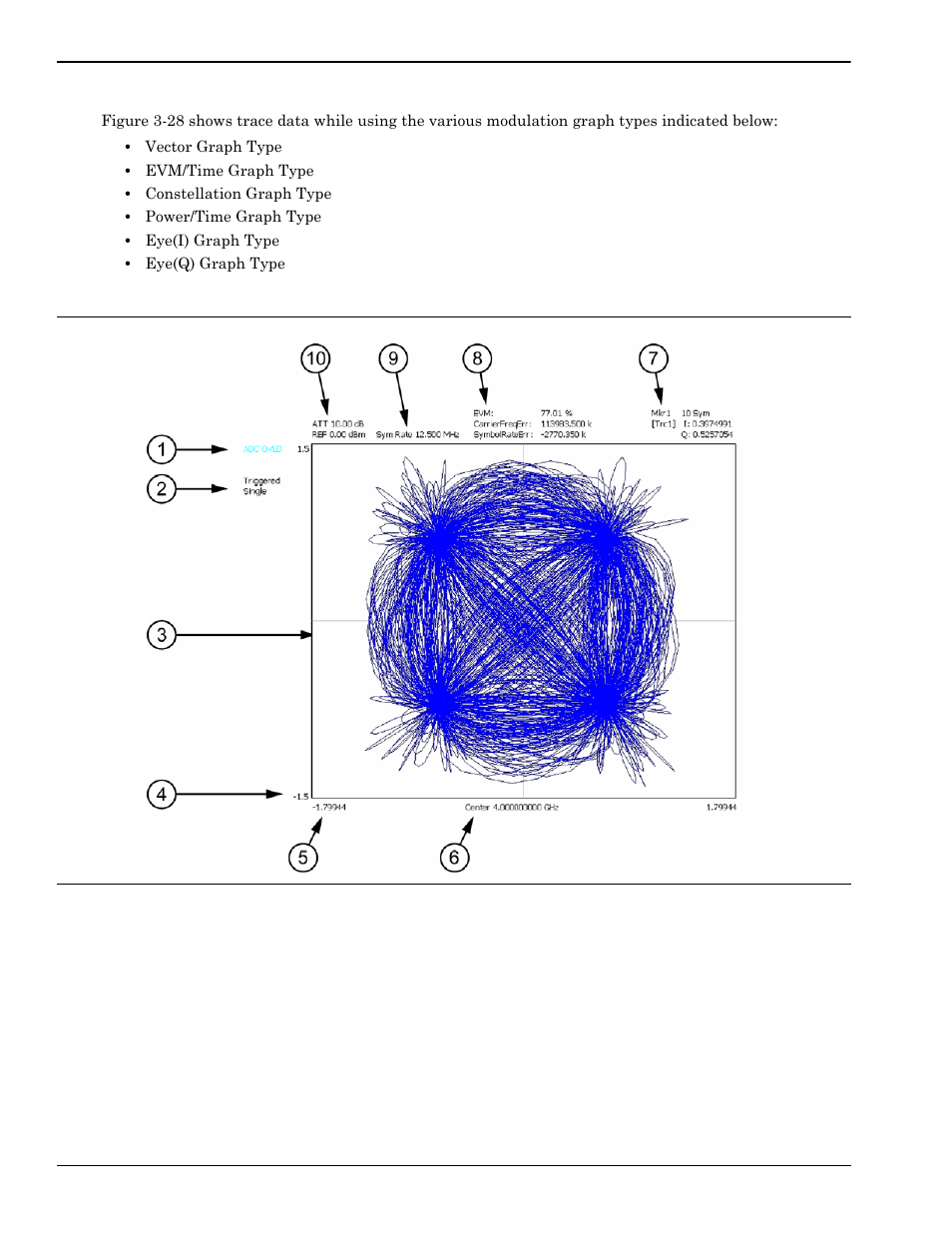 Vector signal analysis graticule displays -30 | Anritsu Series MS278XB User Manual | Page 82 / 276