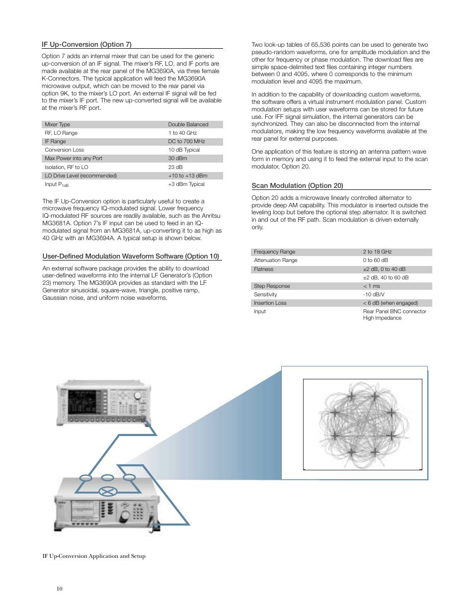 If up-conversion (option 7), Scan modulation (option 20) | Anritsu MG3690A User Manual | Page 10 / 16