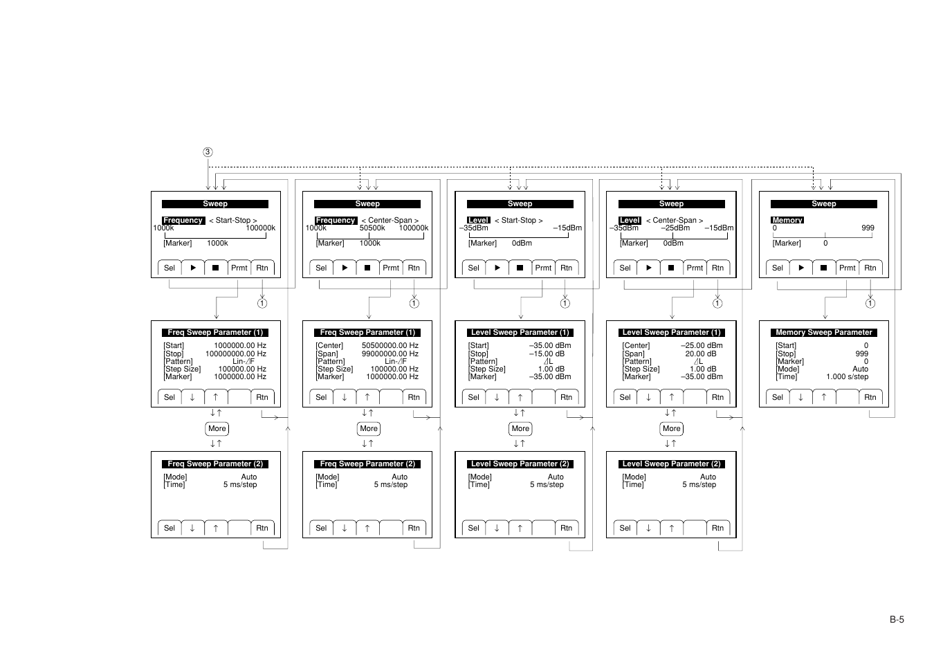 Anritsu MG3641A User Manual | Page 195 / 212