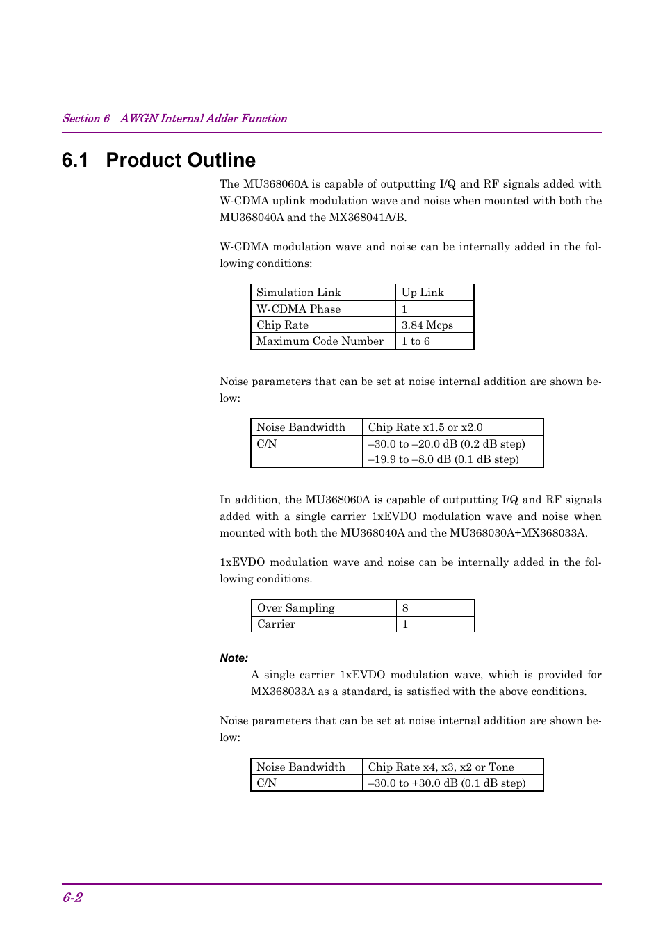 1 product outline | Anritsu AWGN MU368060A User Manual | Page 34 / 82