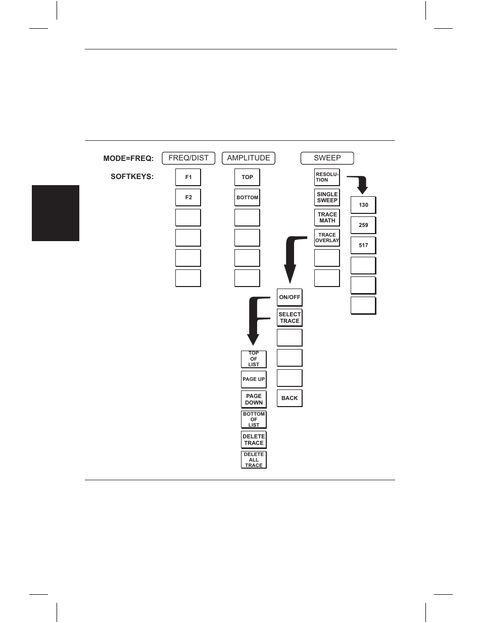 Soft keys | Anritsu S331C User Manual | Page 21 / 95