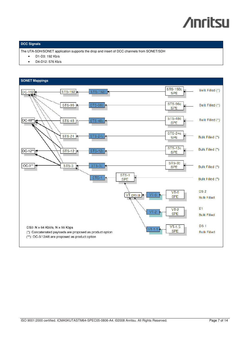 Anritsu CMA 5000 - UTA User Manual | Page 7 / 14
